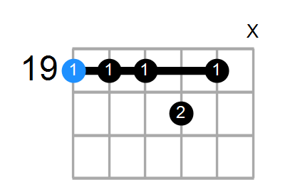 B7sus4(add3) Chord